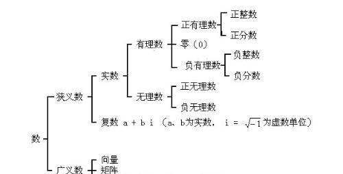 0是不是正整数,正整数包括0吗图4