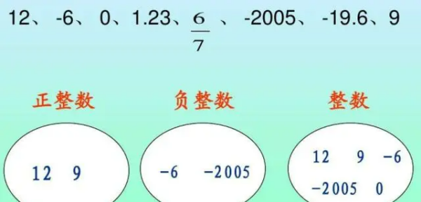 0是不是正整数,正整数包括0吗图2