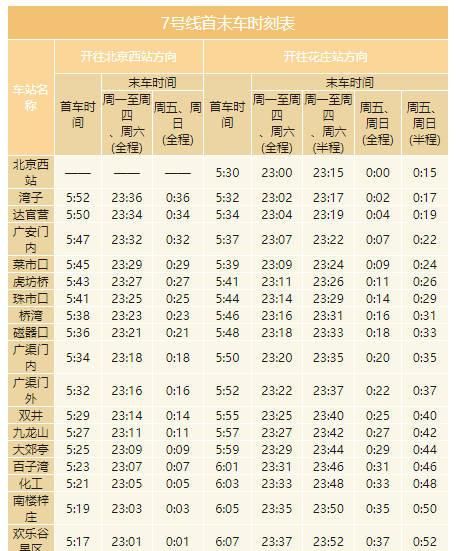 北京地铁夜晚几点停