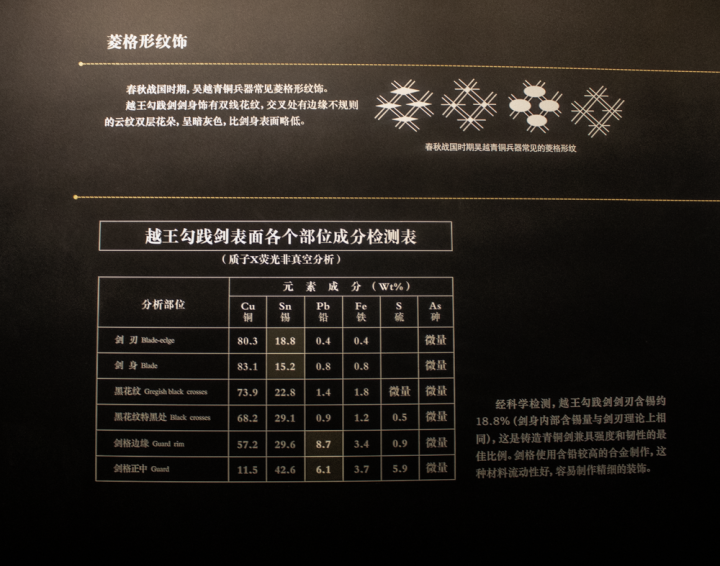 勾践剑有多长(越王勾践剑和一把西瓜刀差不多长)