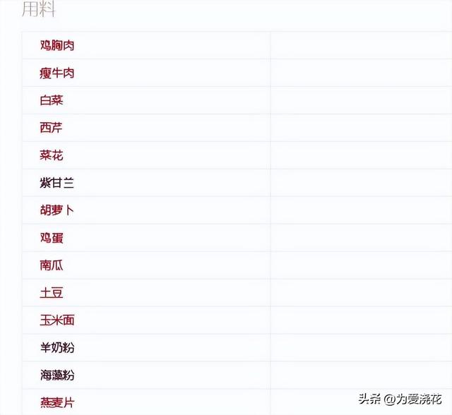 自制狗粮制作方法配方大全(狗粮的制作方法)(2)
