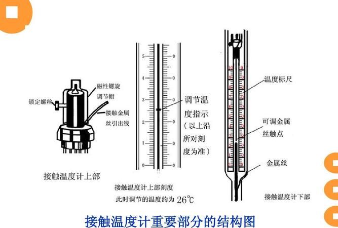 气温计由什么部分组成