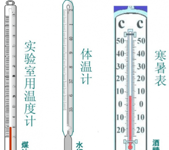 ​气温计的结构由什么组成，气温计的结构由什么组成？