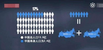 90后平均负债12.7万—女性择偶一定擦亮眼睛远离负债男