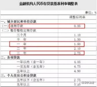 ​投资理财基础知识（你必须要懂的三个基础知识）