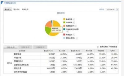 ​同方股份(同方股份重组最新消息2025)