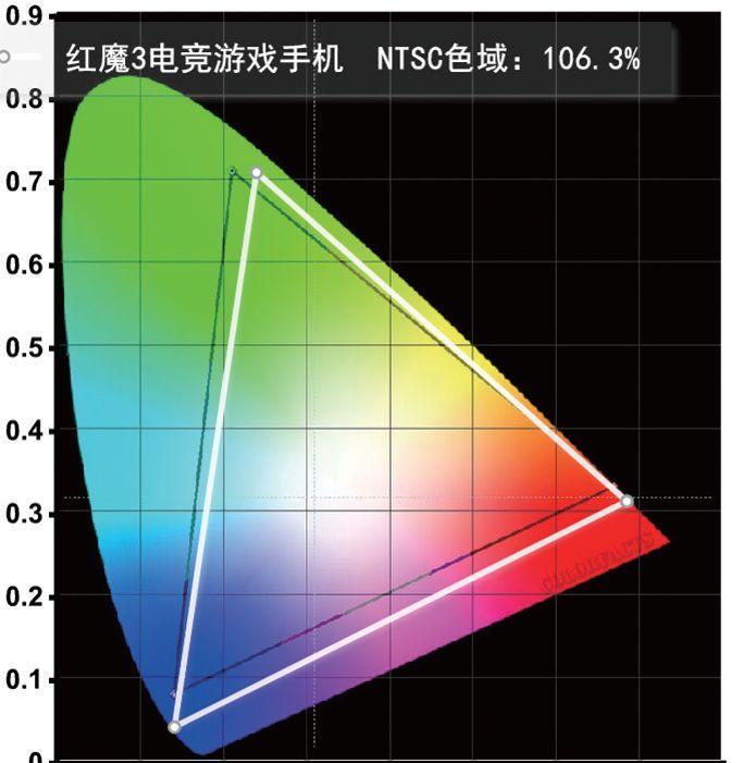 探索电竞手机新形态，液冷+风冷的红魔3电竞手机