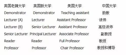助理教授和讲师谁的级别更高一些（讲师教授副教授）(2)