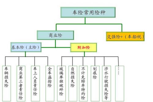 车辆商业险包括哪些内容(车辆商业险包括哪些类别)-第1张图片-