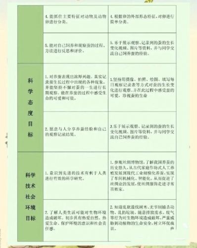 小学科学教学案例范文(小学科学教学案例分析与评价)-第2张图片-