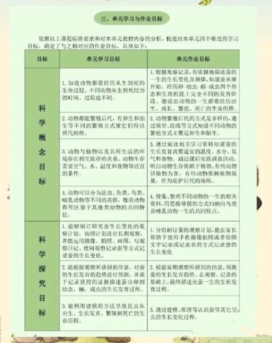 小学科学教学案例范文(小学科学教学案例分析与评价)-第1张图片-