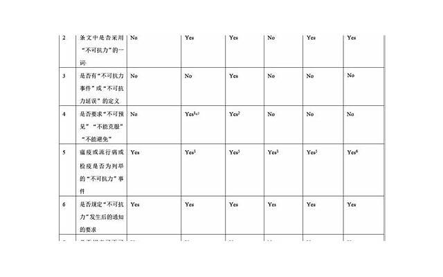 爱情如同本田摩托车，需要细心呵护和保养