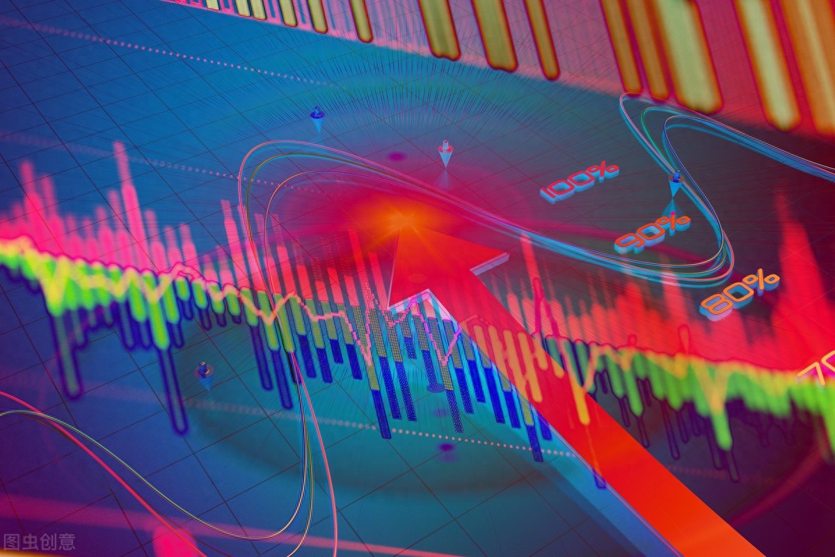 股市切线技术(回归线)