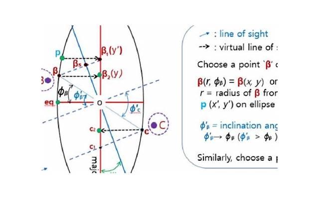 微信里的唯美爱情心语 关于爱情的唯美心语[18条]