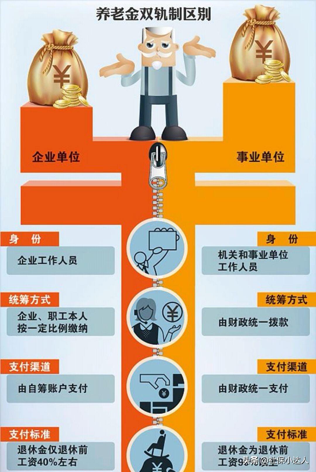什么是双轨制 (什么是双轨制为什么会出现双轨制)-图3 什么是双轨制 (什么是双轨制为什么会出现双轨制)-图3
