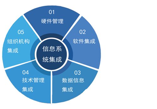 信息系统集成的重要性（什么是信息系统集成）