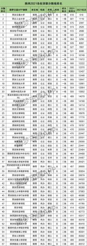 陕西省高考分数线2023年(陕西省高考分数线2023年一分一段表)-第1张图片-
