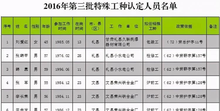 特殊工种有哪些：特殊工种有哪些