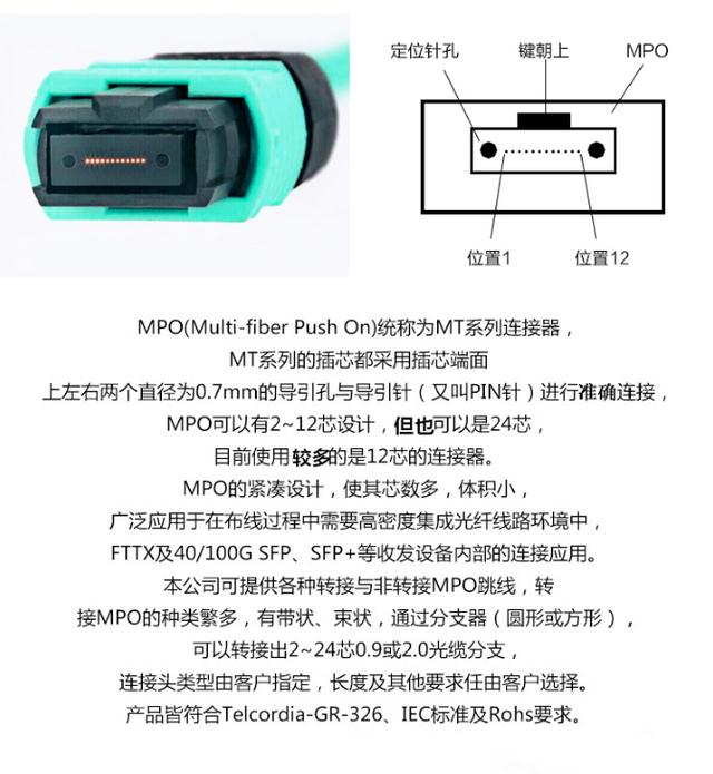 一分钟了解光纤跳线（光纤跳线知识科普）(47)