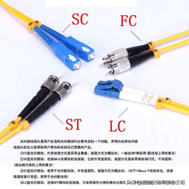 一分钟了解光纤跳线（光纤跳线知识科普）(3)