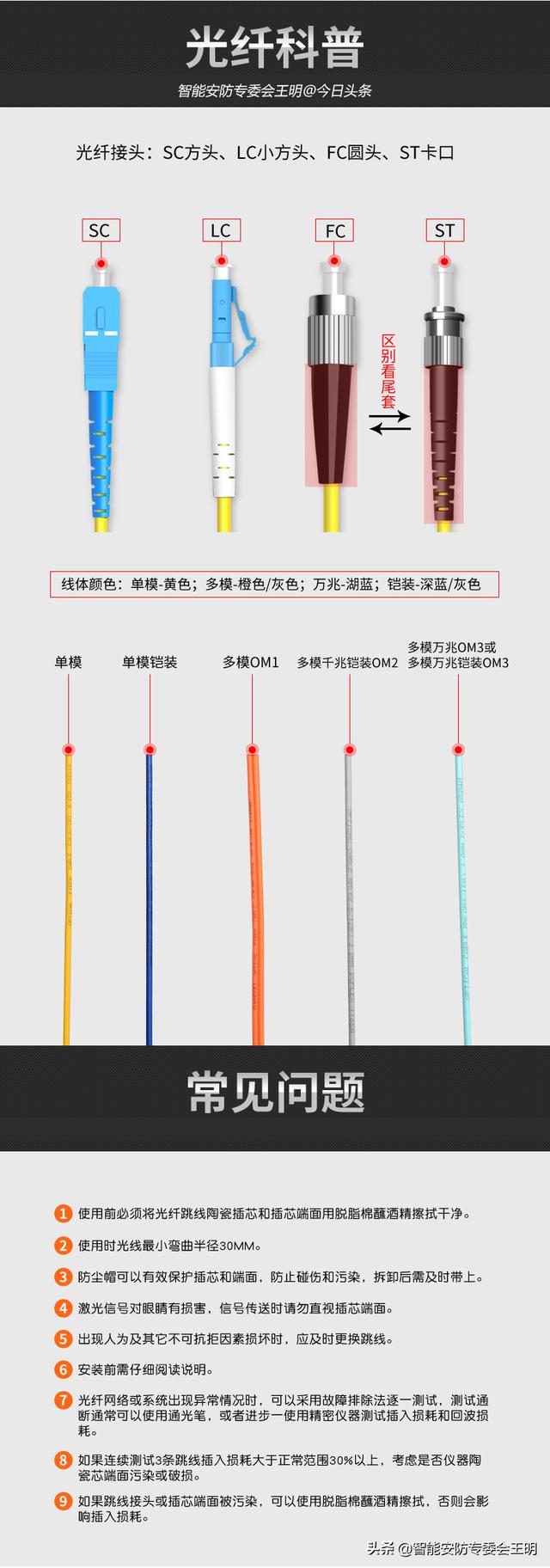 一分钟了解光纤跳线（光纤跳线知识科普）(2)