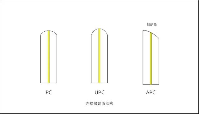 一分钟了解光纤跳线（光纤跳线知识科普）(54)