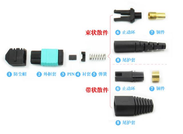 一分钟了解光纤跳线（光纤跳线知识科普）(48)