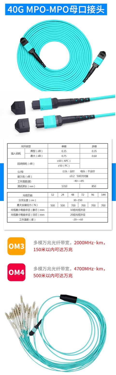 一分钟了解光纤跳线（光纤跳线知识科普）(44)