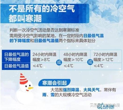 寒潮定义（什么是寒潮）