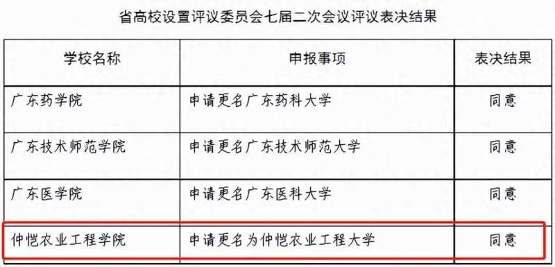 仲恺农业大学(仲恺农业工程大学pk仲恺农工大学)