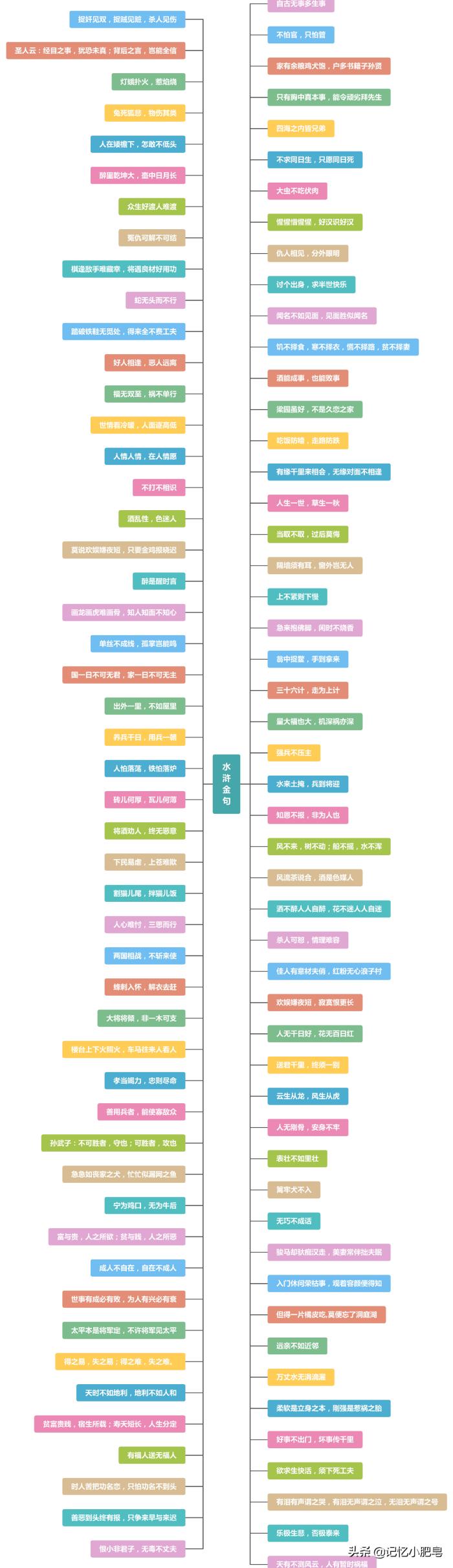 水浒传读书笔记摘抄（水浒传金句摘抄）