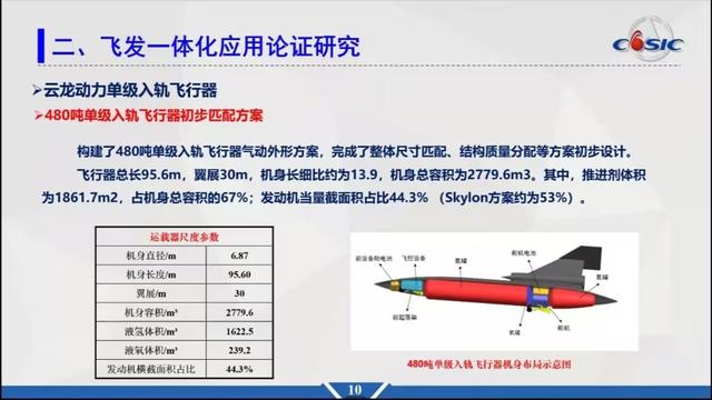 亚轨道空间轰炸技术 空天次轨轰炸机着陆场(21)