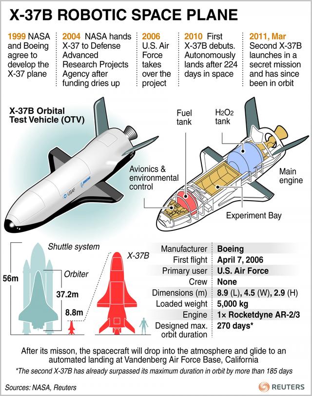 亚轨道空间轰炸技术 空天次轨轰炸机着陆场(17)