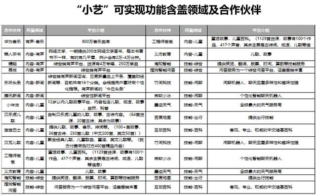 华为ai音箱一代测评（厚积薄发的诚意之作）(32)