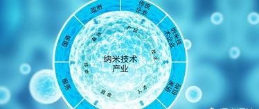 纳米技术可以运用在哪些地方,纳米技术运用在哪些方面?图2